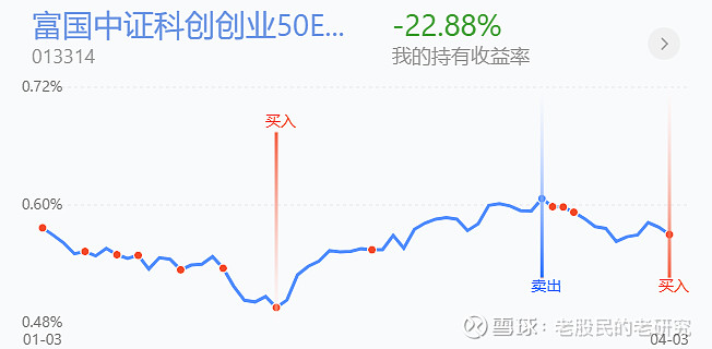 eth3调仓(eth*3调仓)