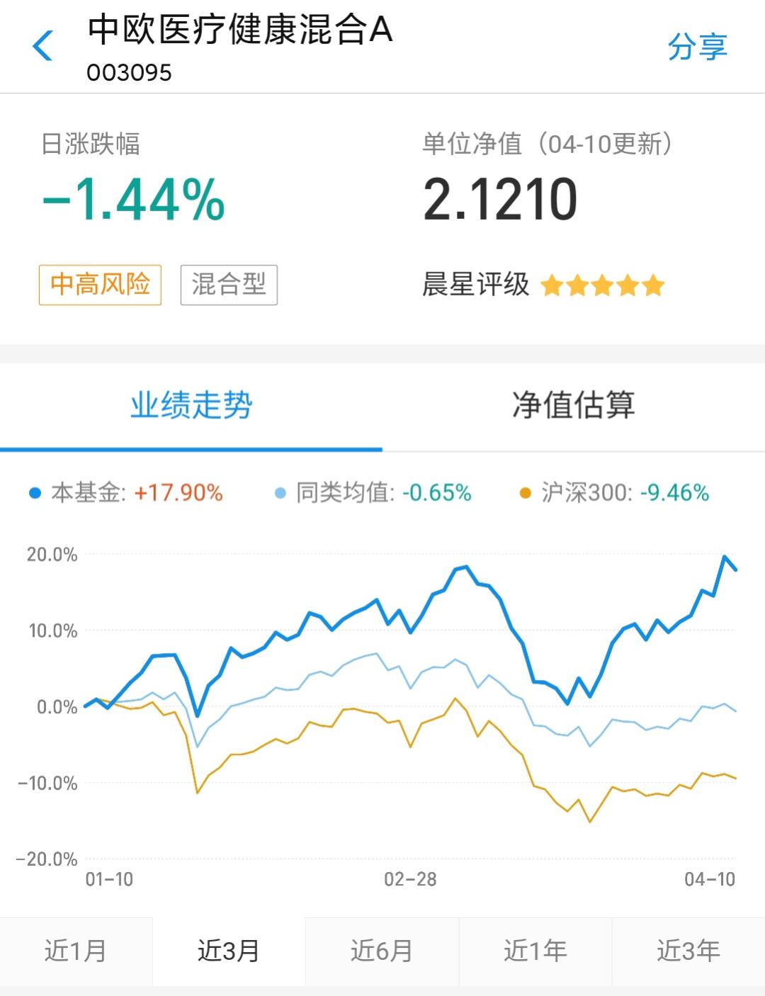 eth3调仓(eth*3调仓)