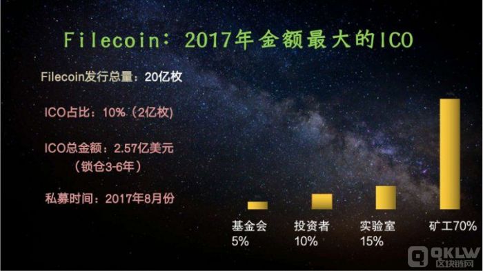 fil和eth哪个更好(filecoin和eth)