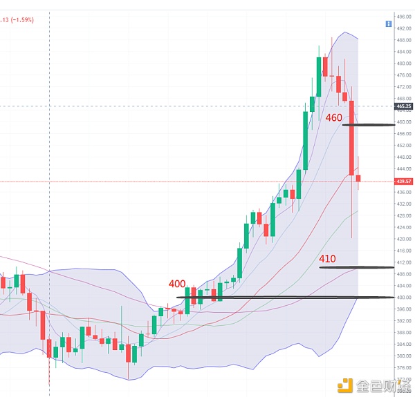 eth大跳水后走势(eth价格今日行情新浪)