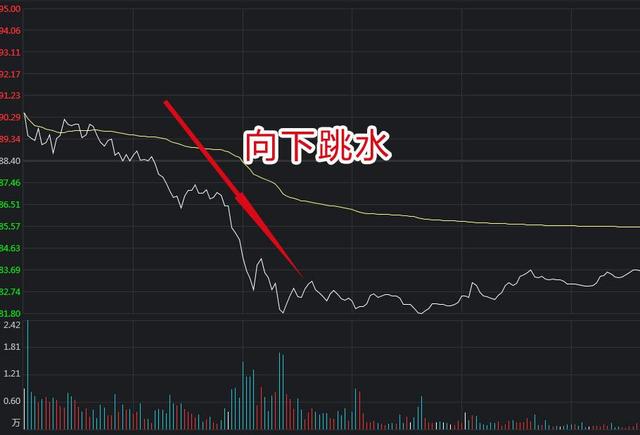 eth大跳水后走势(eth价格今日行情新浪)