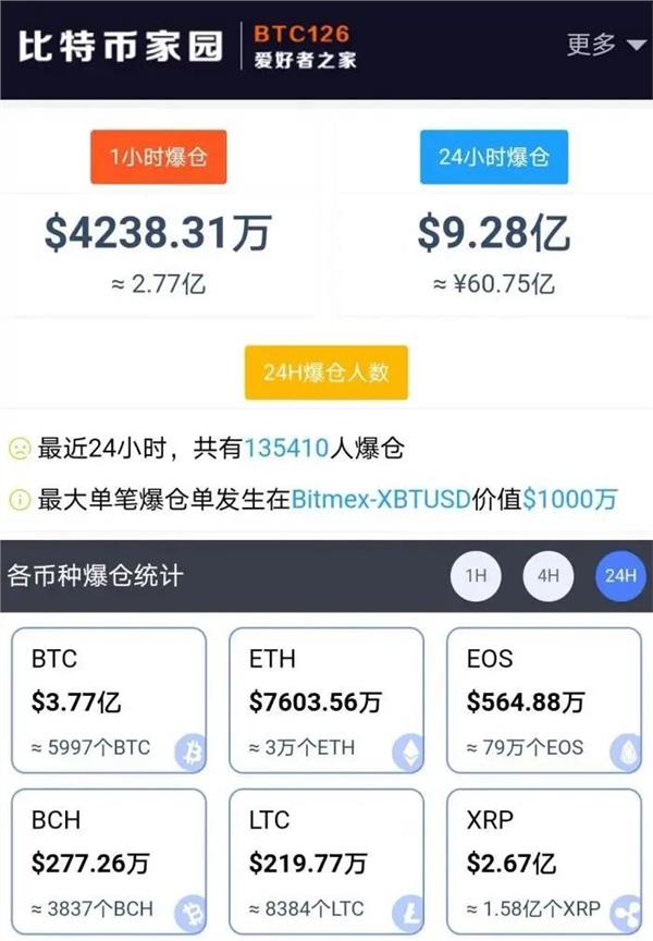 eth大额交易数据(eth dag大小查询)