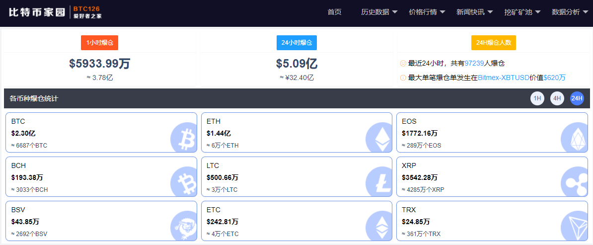 eth大额交易数据(eth dag大小查询)
