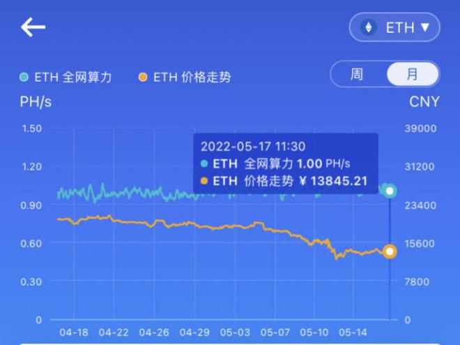 eth显卡算力2022(eth显卡算力2021最新排行)