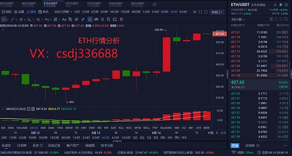 eth晚间分析最新的简单介绍