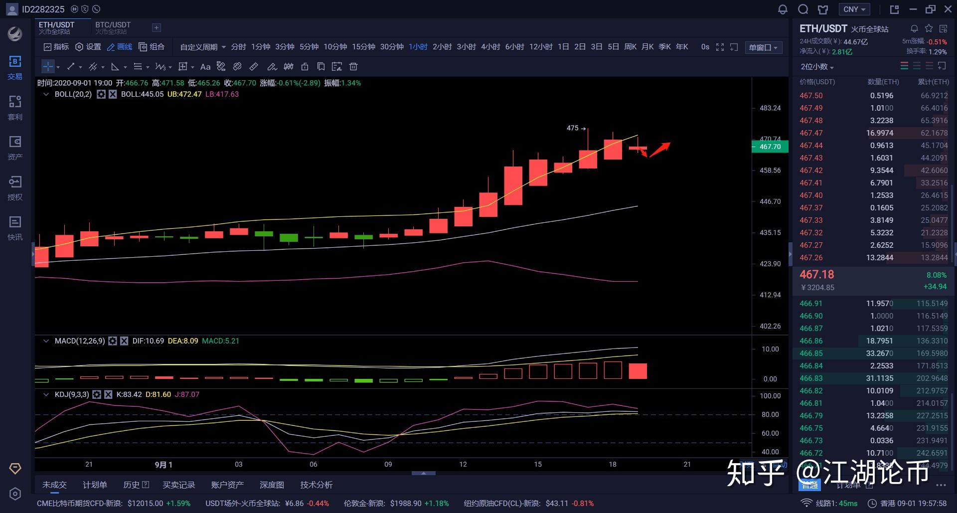 eth晚间分析最新的简单介绍