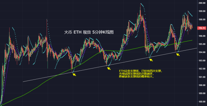 eth走势k线(eth行情k线图)