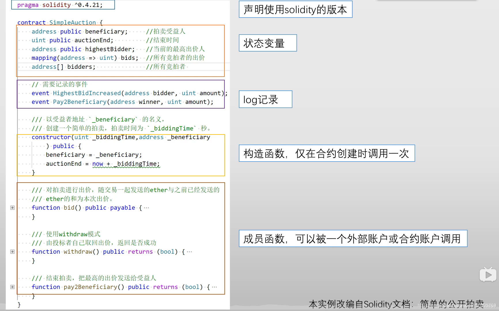 eth兑换合约(eth合约走势图)