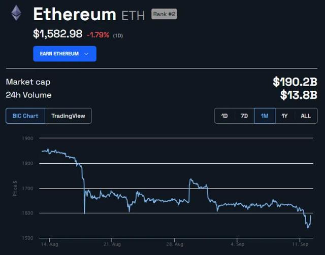 eth冲币选哪个(eth怎么充值usdt)
