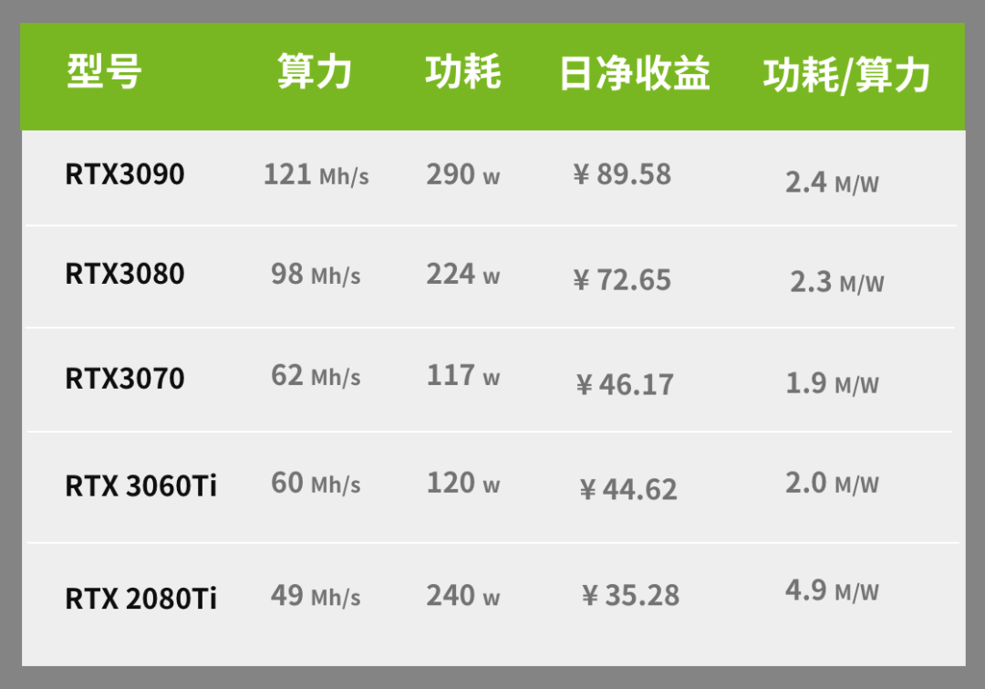 eth挖矿显卡算力表(eth挖矿显卡算力排行)