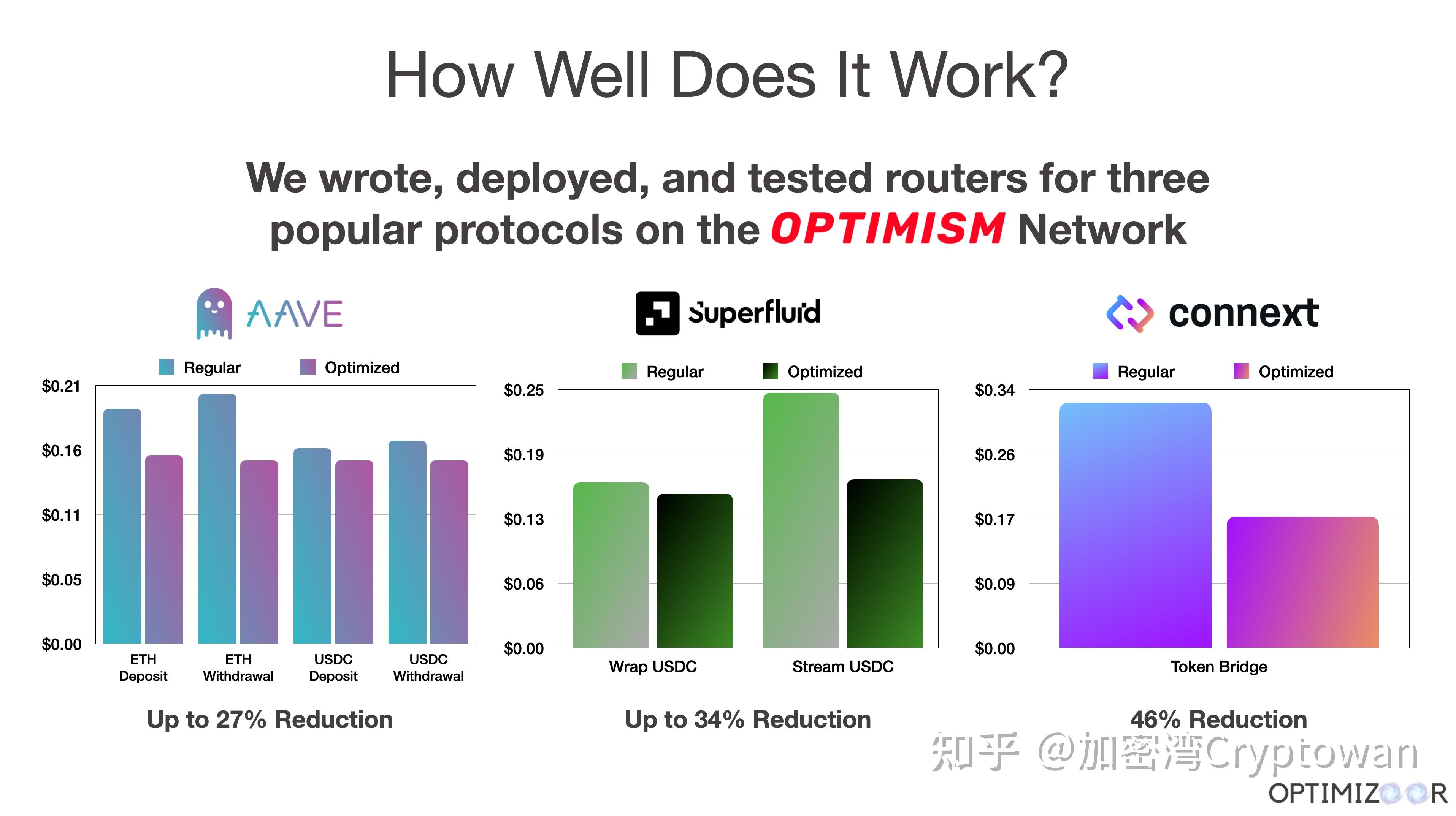关于2022eth减半时间表的信息