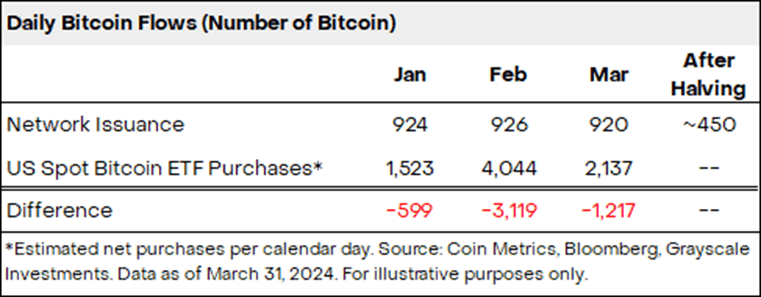 关于2022eth减半时间表的信息