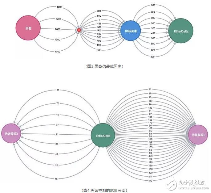ETH交易计划书(eth交易怎么操作)