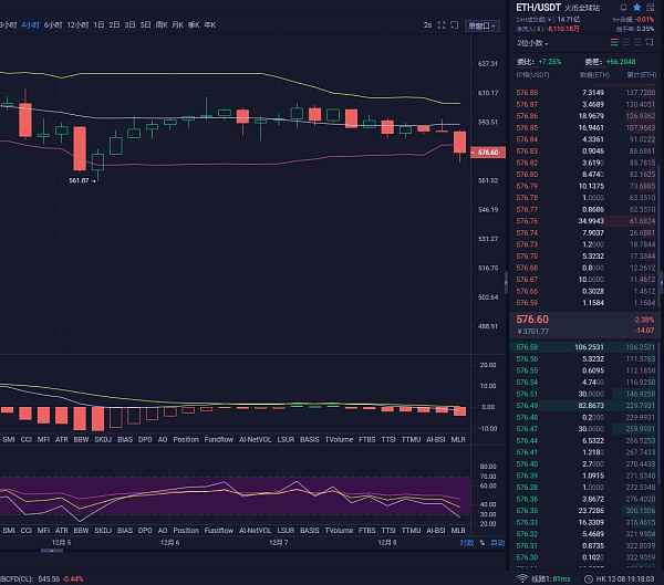 关于eth晚间分析最新的信息