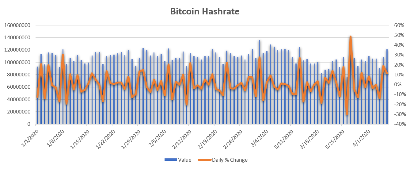 eth算力波动(eth算力波动原因)
