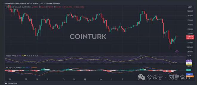 关于Eth近三个月跌了多少的信息