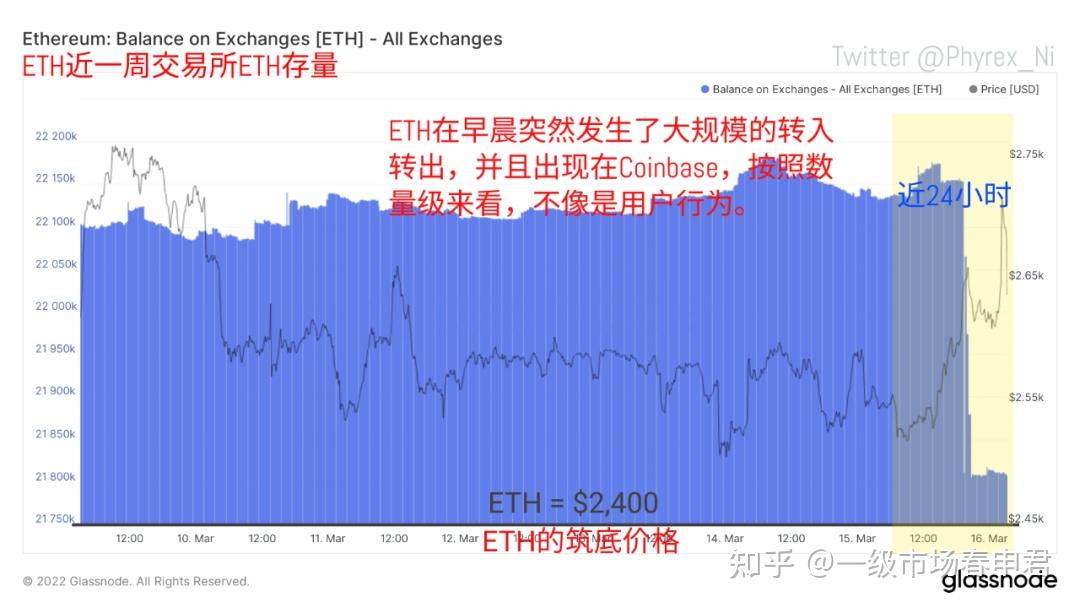 美联储加息会影响eth价格吗(美联储加息对全球金融市场的影响)