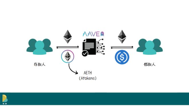ETH2协议(eth协议1559)