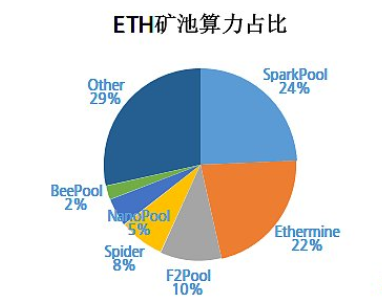 15算力eth(eth15分钟算力)