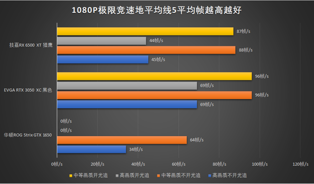 eth显卡算力2022(eth5700显卡算力值)