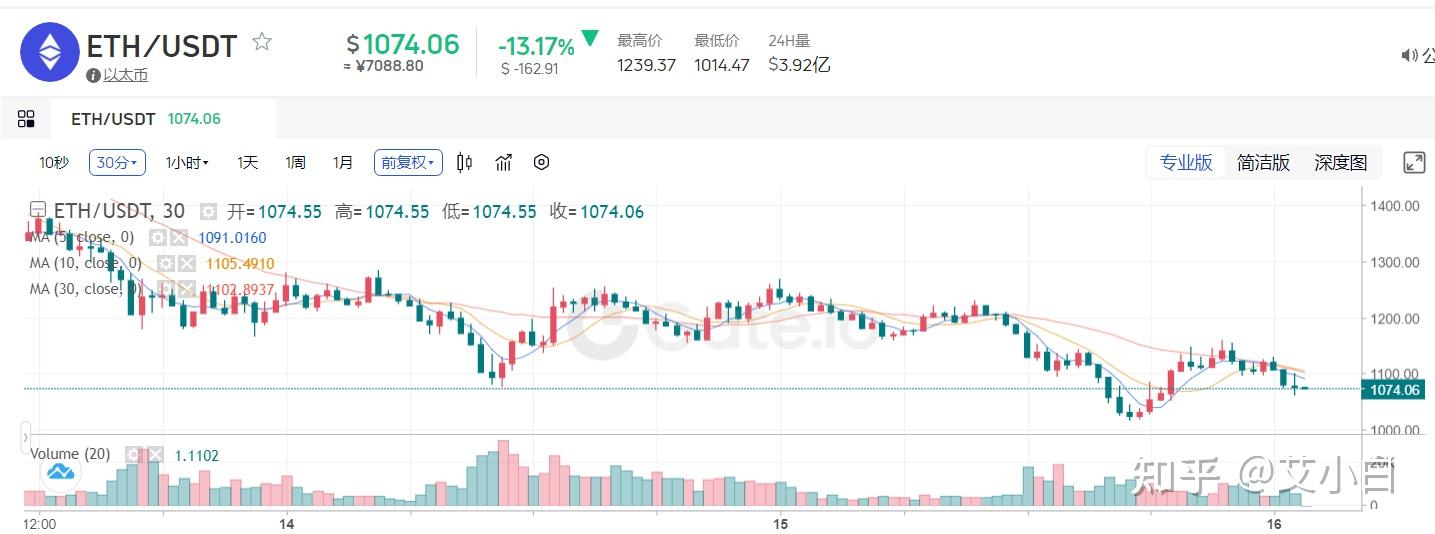 eth显卡算力2022(eth5700显卡算力值)