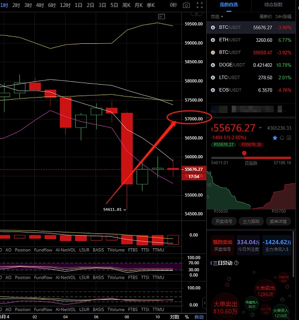 关于eth11.22晚上行情的信息