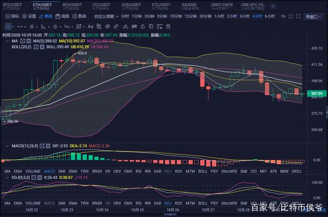 关于eth11.22晚上行情的信息