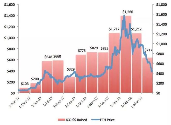 eth怎么套现(eth如何提现到支付宝)