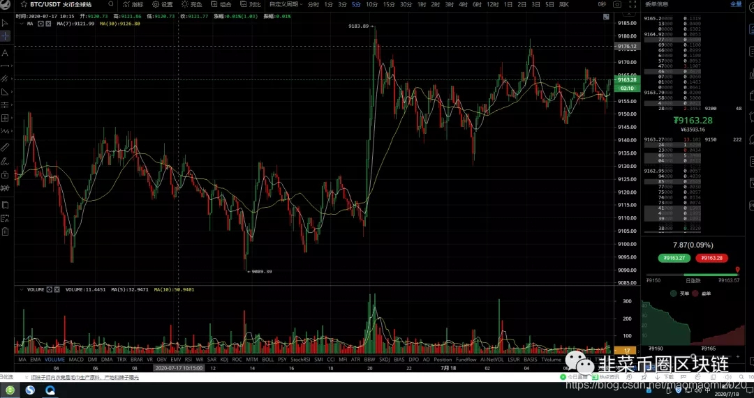 eth合约仓位(eth合约最低买多少)