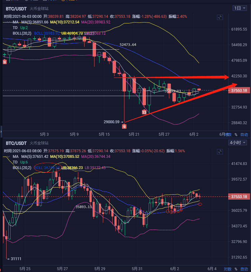 eth合约仓位(eth合约最低买多少)