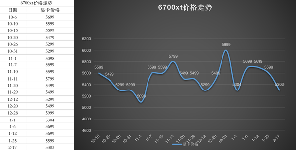 包含2022年eth币最低价格预测的词条