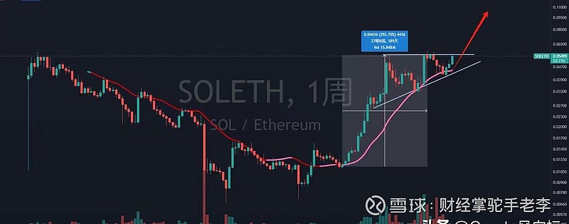 eth买入卖出价格不一样的简单介绍