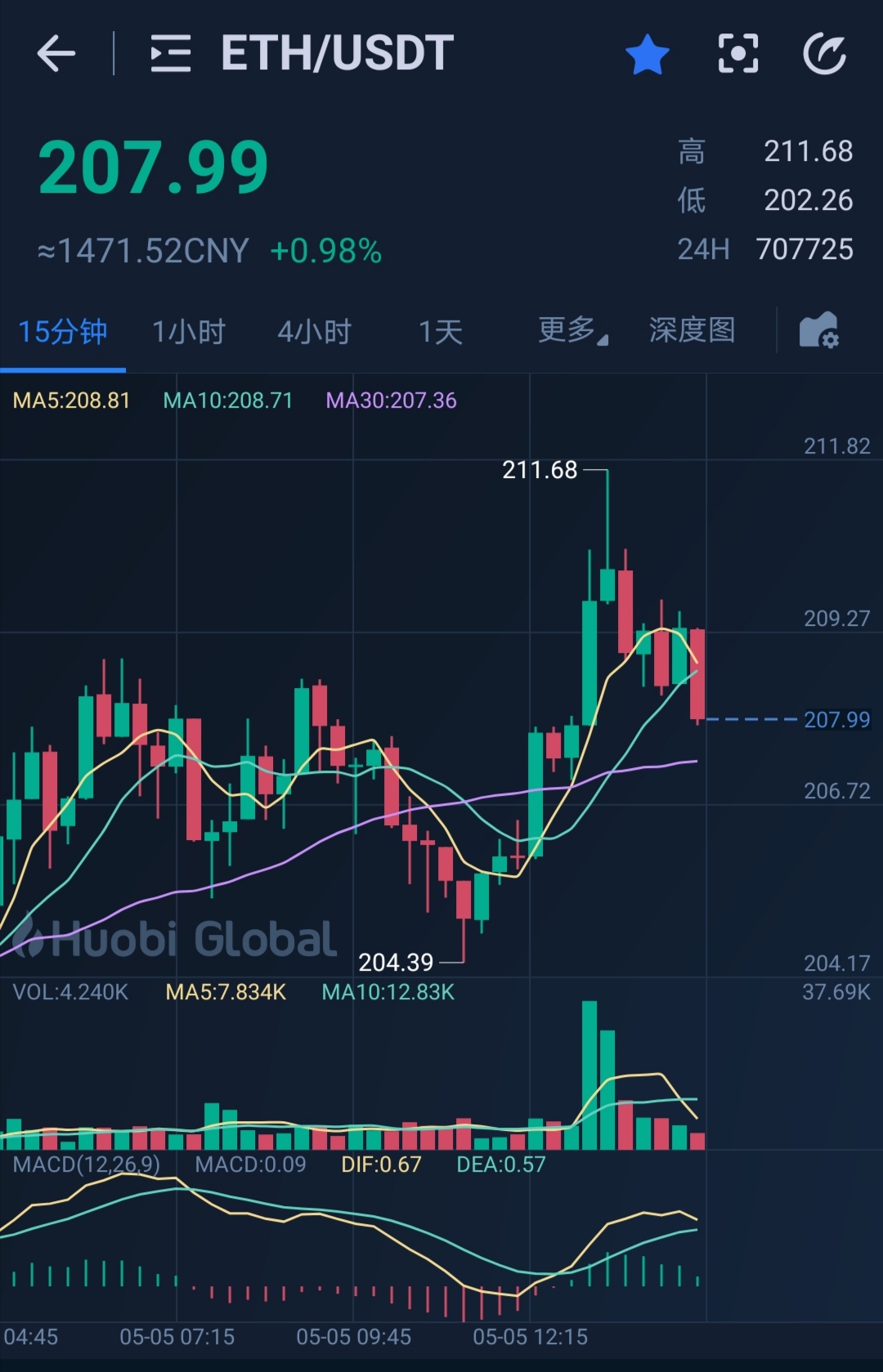 eth2.0还能变回来吗(eth10会在20出了就废了吗)