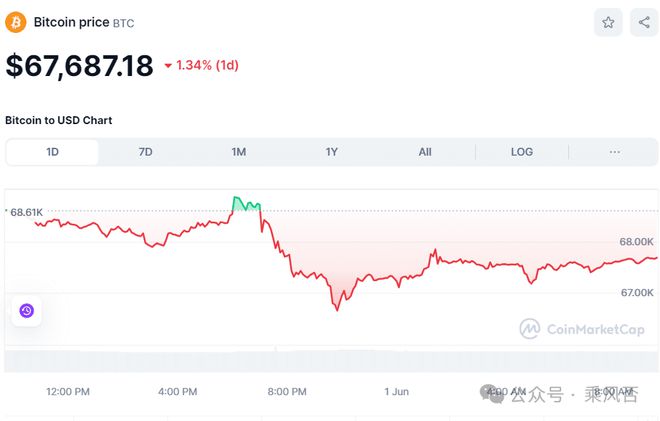 eth怎么看价格买进的的简单介绍
