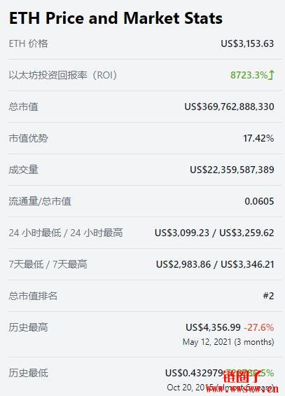 eth怎么看价格买进的的简单介绍