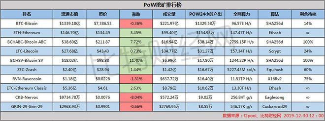eth矿池对比(eth矿池选哪个)