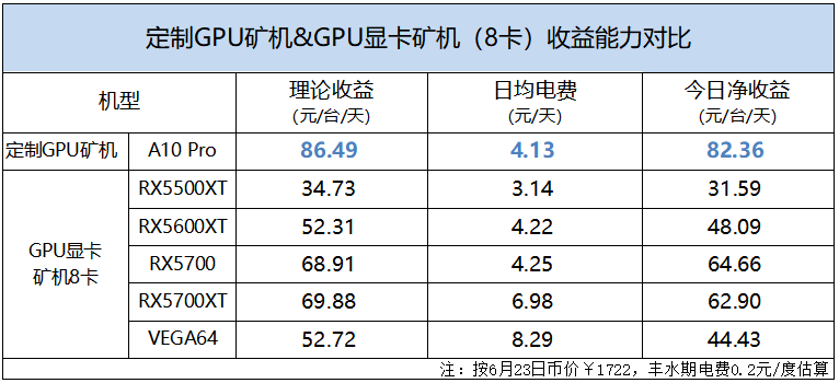 eth平台读不到显卡(eth20不能用显卡)