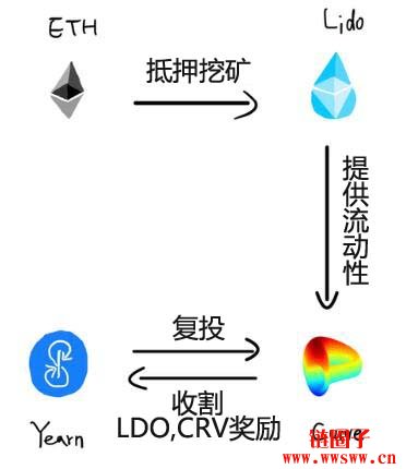 eth2.0不能挖矿了(eth20挖矿需要矿机吗)