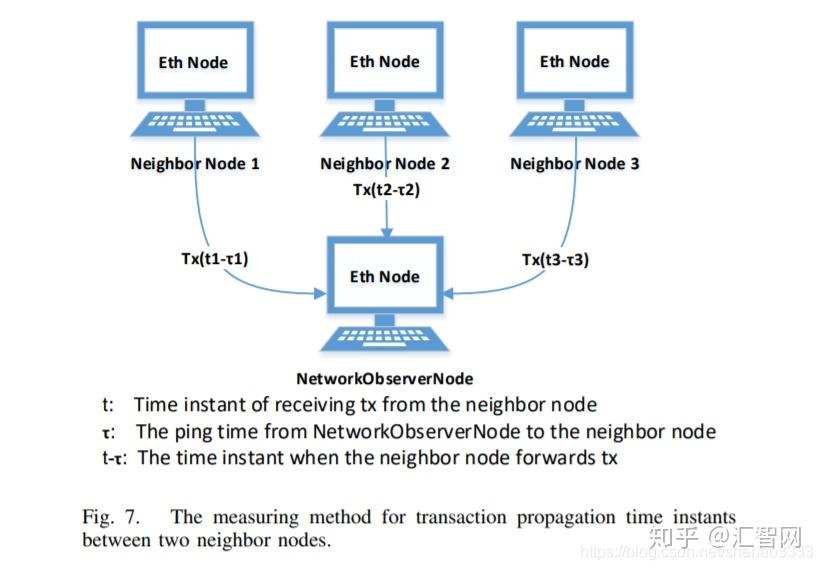 eth如何通信(eth_sendrawtransaction)