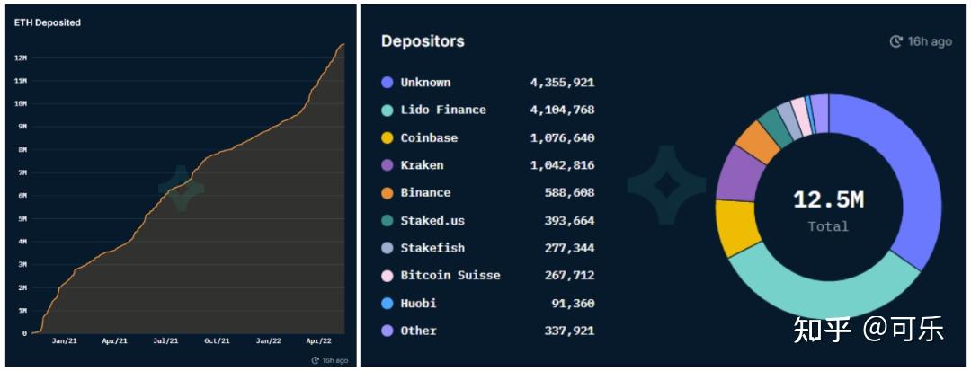 eth余额排行榜下载的简单介绍