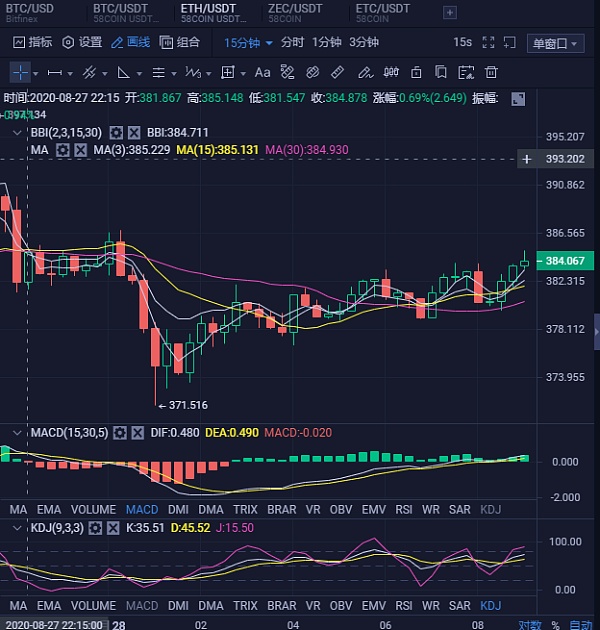 eth下午行情(eth在今日行情分析)