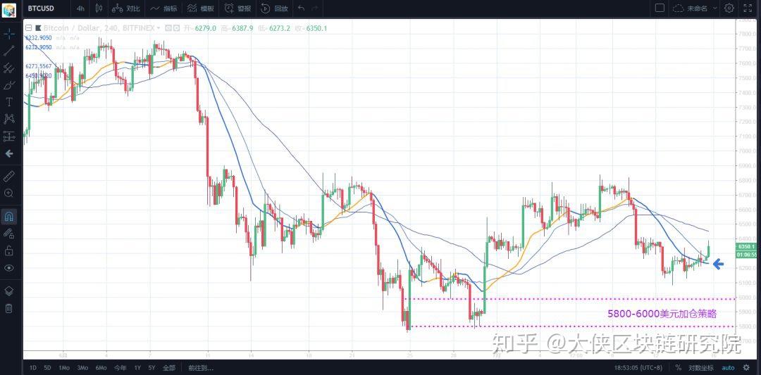 关于eth牛市经历的信息
