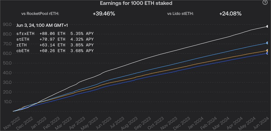 2022eth减半时间表的简单介绍