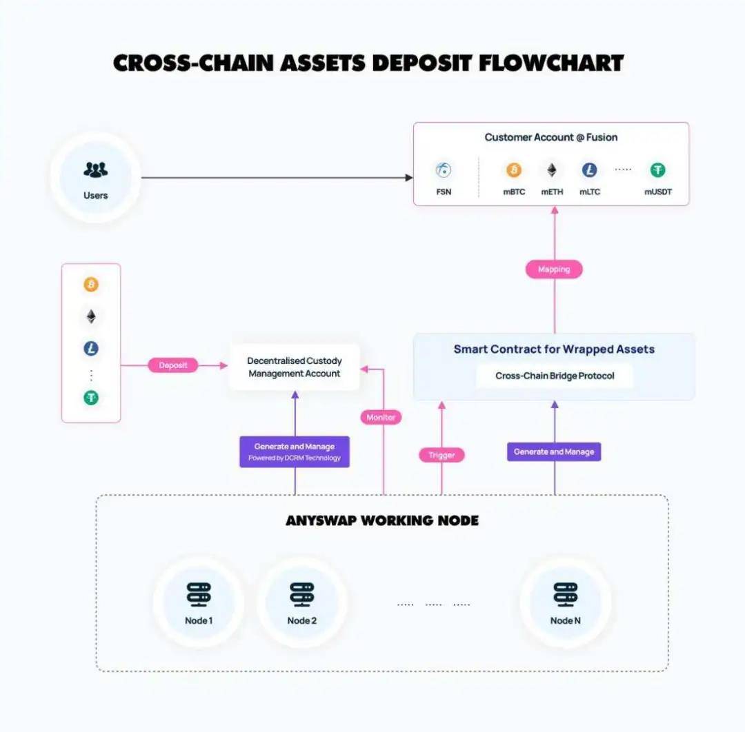 合约账户发送接收eth(合约账户的钱怎么不能转到币币账户)