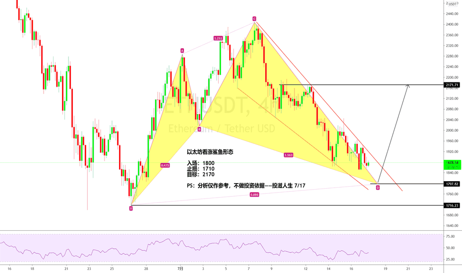 关于2021年7月ETH价格预测的信息