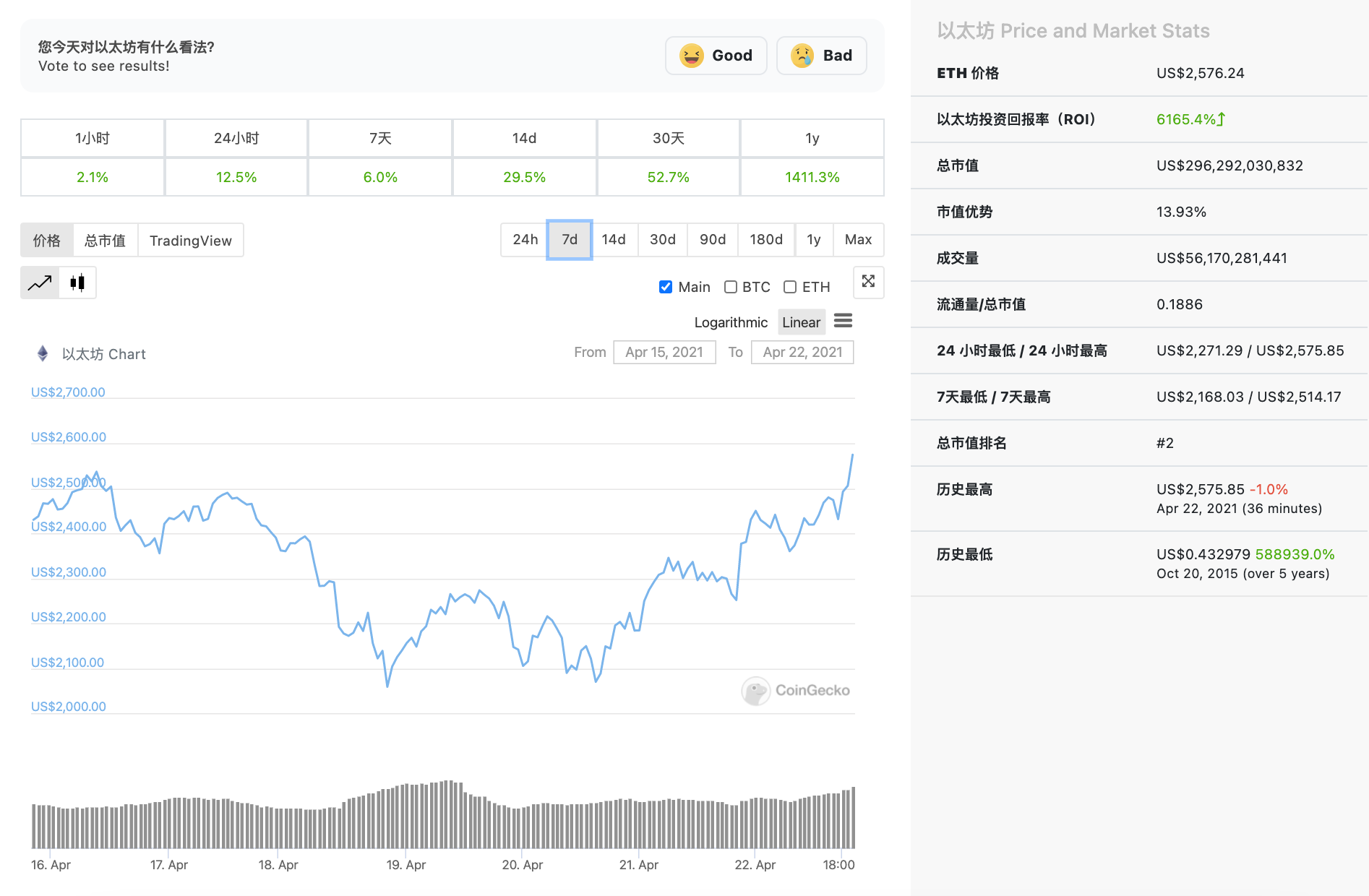 eth和比特币价格(btc和eth哪个更有价值)