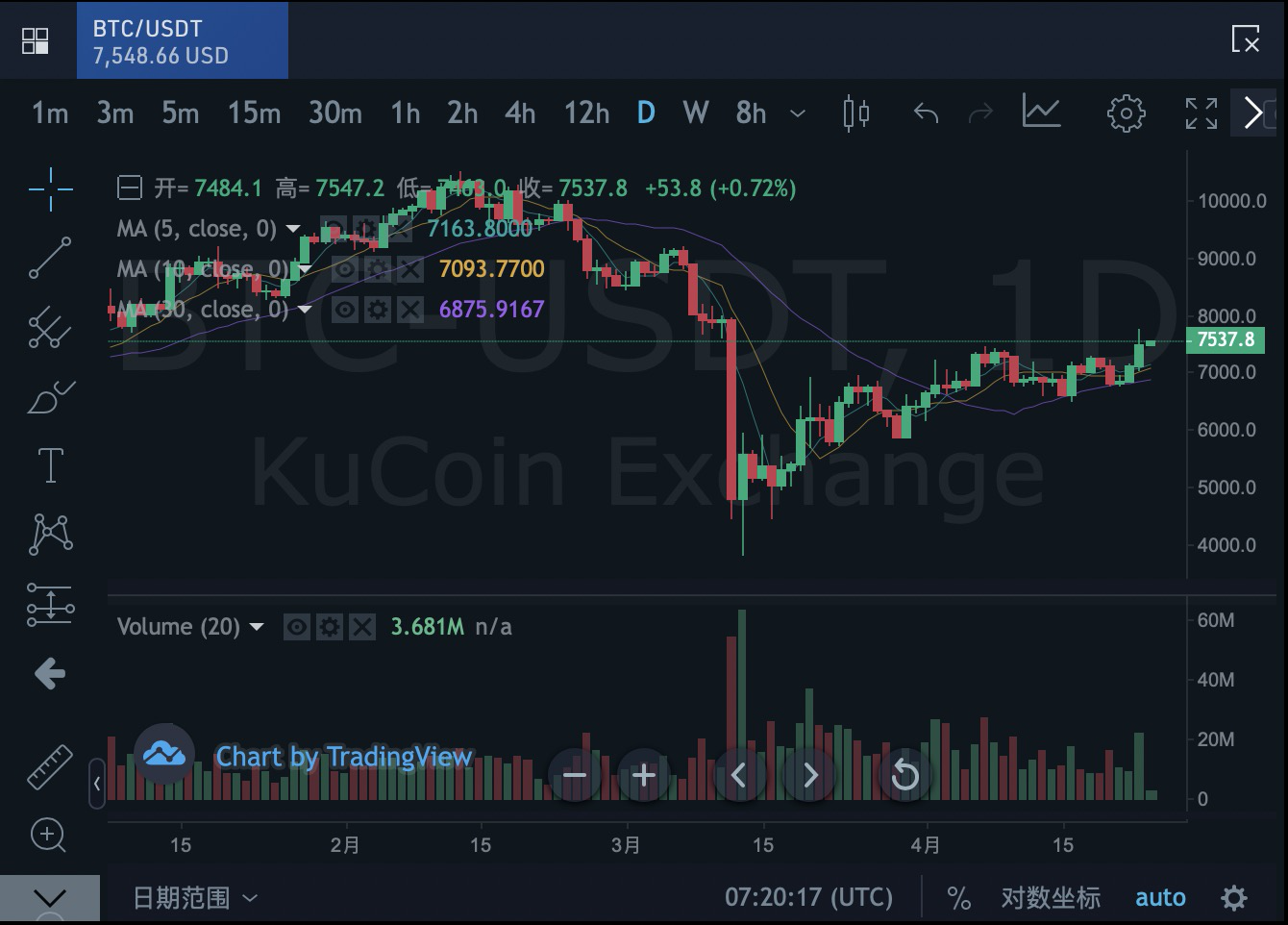 eth平台币最新行情(eth币价格今日行情价格美元)