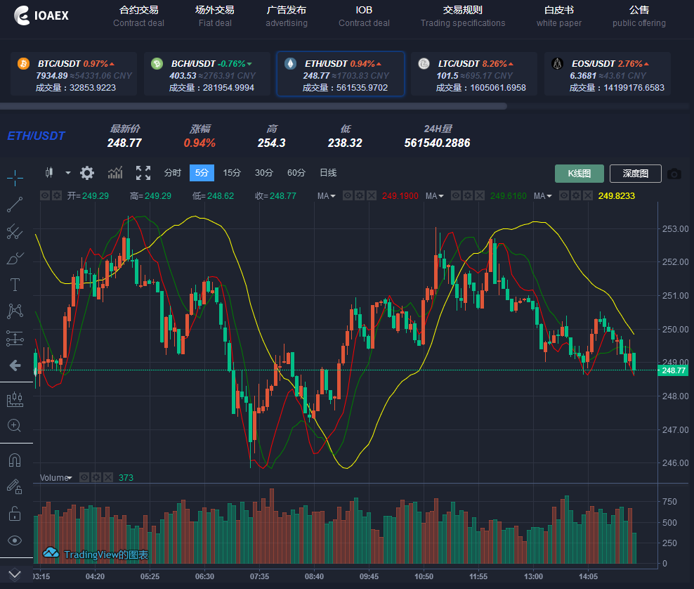 eth平台币最新行情(eth币价格今日行情价格美元)