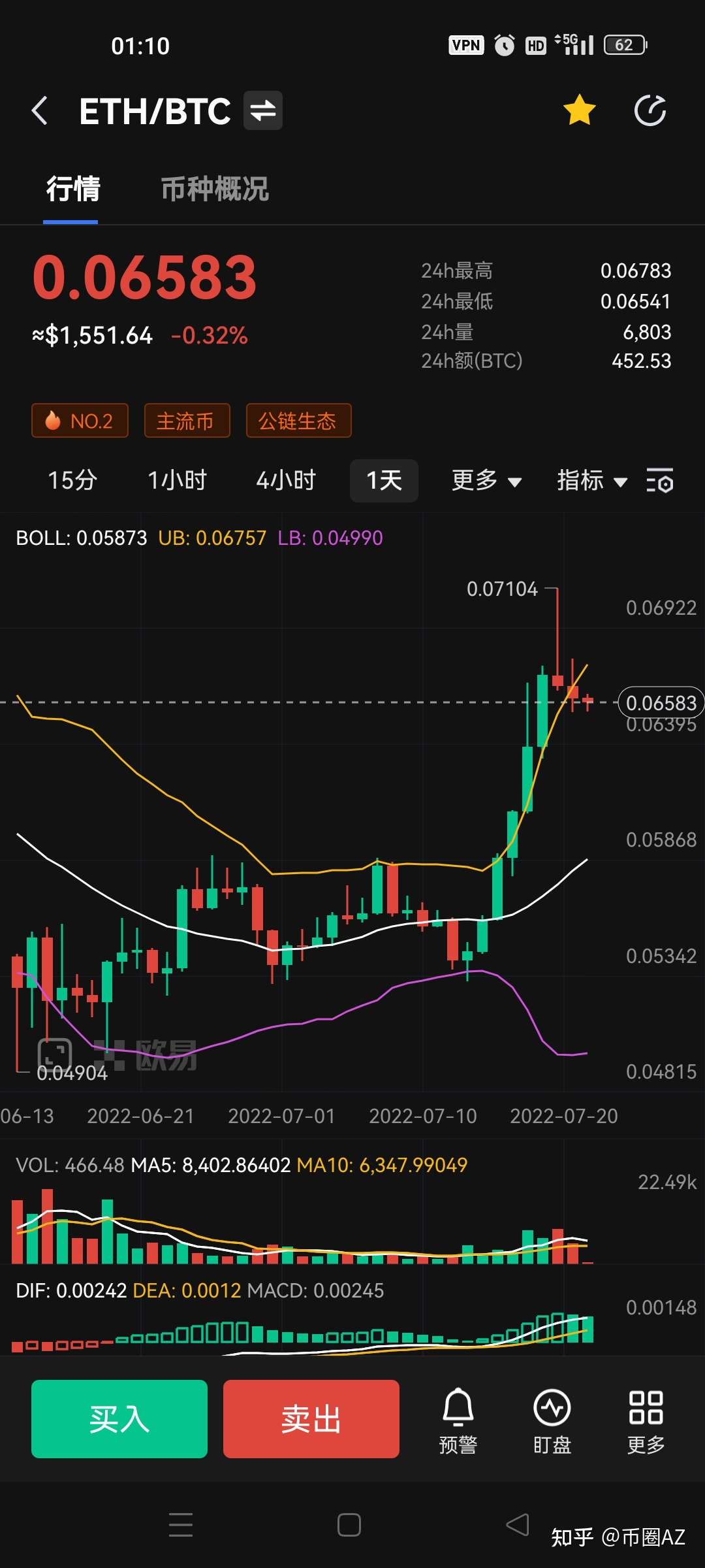eth和比特币走势(eth和比特币的区别)