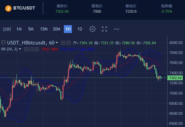 eth下午行情(ethusdt永续行情)